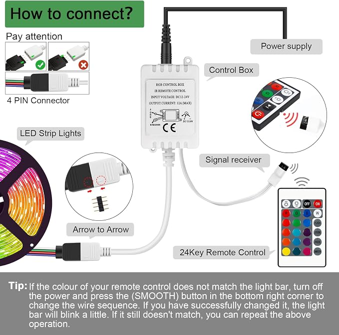RGB LED Light Strip Remote Controller, 24 Key Wireless IR Remote Controller - Image 3