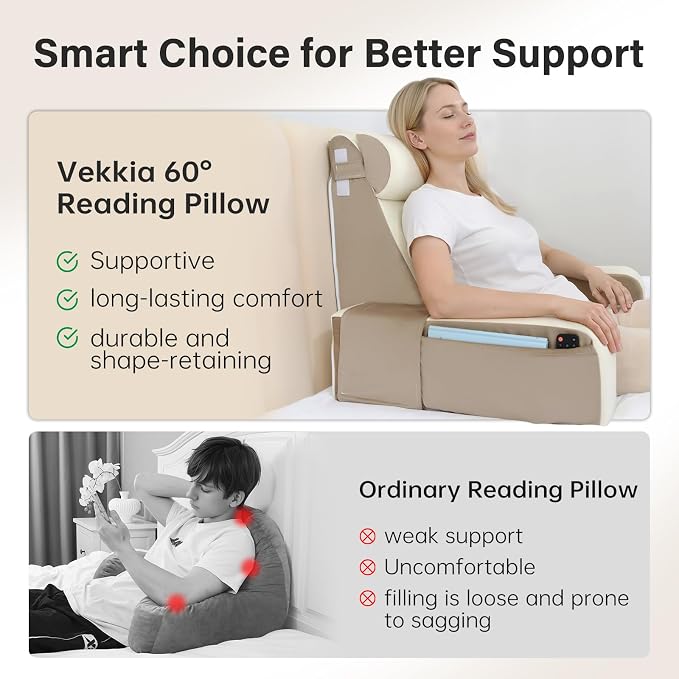 Vekkia 21" Reading Pillow for Bed with XL Side Pockets for Adult | 60° Wedge Back Support,Adjustable Arms,Washable Cover,Support for TV,Gaming,Working,Nursing,Recovery in Bed&Floor,Beige/Camel - Image 2