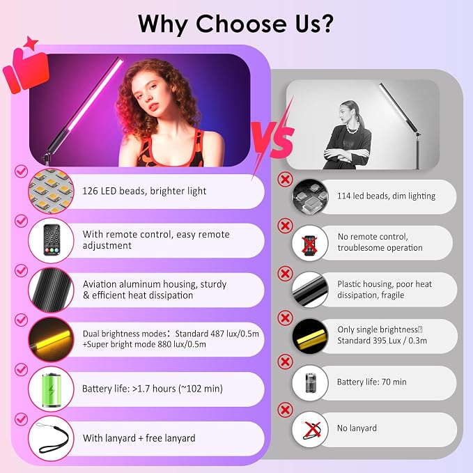 RGB LED Light Wand 360°RGB Handheld Video Light Stick for Studio Photography, Battery Powered Tube Lights, 12 Lighting Effects, 2500-6500K Dimmable Camera Light with LCD - Image 2