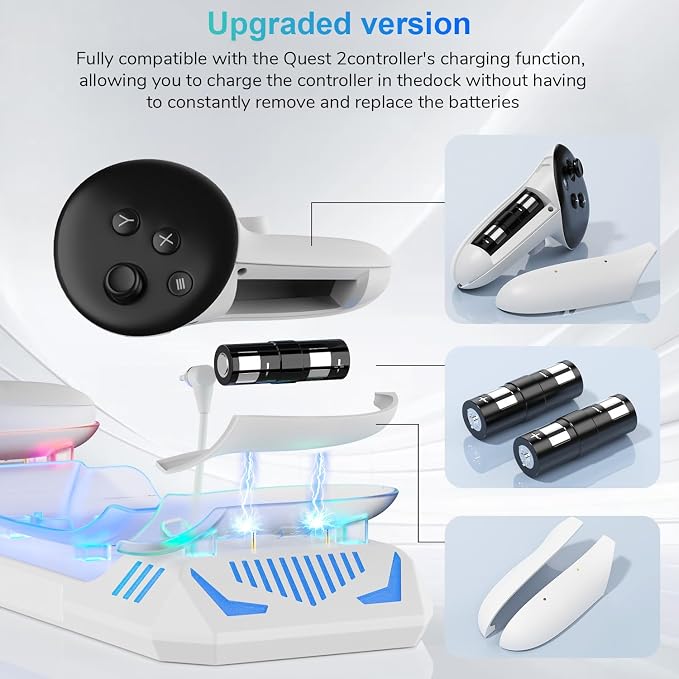Charging Dock for Meta Quest 3S/Quest 3, Charging Station for Oculus Quest 3 VR Headset & Controllers, with 2 Rechargeable 2100mAh Batteries, USB-C Charger and Cable, Supports LED Indicator - Image 3