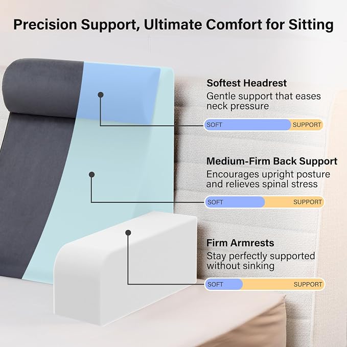 Vekkia 21" Reading Pillow for Bed with XL Side Pockets for Adult | 60° Wedge Back Support, Adjustable Arms,Washable Cover,Support for TV,Gaming,Working,Nursing,Recovery in Bed&Floor,Black/Gray - Image 3