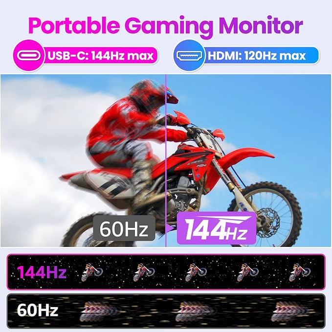 Upperizon Portable Monitor 16 inch 2K QHD 2560X1600 145% sRGB, 144Hz USB-C, 120Hz HDMI, Travel Monitor for Laptop MacBook PC Surface PS5 Xbox, External Display with Kickstand & Speaker VESA Compatible - Image 3