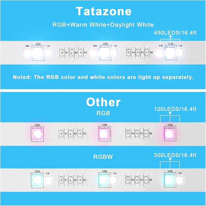 Tatazone RGBWW Smart Led Strip Lights, 16.4ft Tunable White 3000K to 6500K+RGB WiFi Led Light Strip Work with Alexa and Google, Color Changing Music Sync Indoor Rope Lights for Bedroom, TV, Cabinet - Image 6
