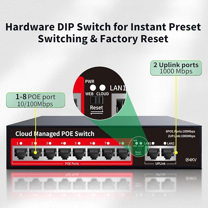 STEAMEMO PoE+ Switch, 8 Port Managed PoE Ethernet Switch(8 POE Ports +2 Uplink),120W Built-in Power, Support VLAN, QoS, Fanless Metal, Plug & Play (Desktop/Wall Mount) - Image 3