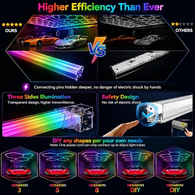 25Pack RGB Hexagon LED Garage Lights, 5 Hexagon Smart Honeycomb Lights with APP & Remote Control, Music Sync, 358 RGB Colors, Dimmable DIY Modular Lighting for Garage, Gaming Room & Car Detailing - Image 6