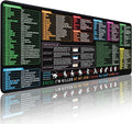 Excel Cheat Sheet Desk Pad - Large Mouse Pad - Excel Cheat Sheet Desk Mat, Non-Slip Base Mousepad Suitable for Office, Computer Games, Desk Mat and More (47.2" x 23.6") by Unknown