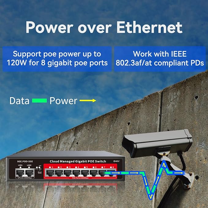 8 Port Gigabit PoE Switch with 2 Gigabit Uplink, 120W Built-in Power, 802.3af/at Compliant, Managed PoE+ Switch Support VLAN, QoS, Fanless Metal, Plug and Play(Desktop/Wall Mount) - Image 2