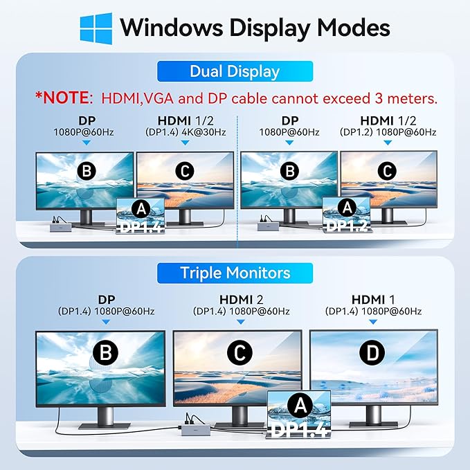 USB C Docking Station Dual Monitor for HP,Laptop Docking Station 3 Monitors - Image 4