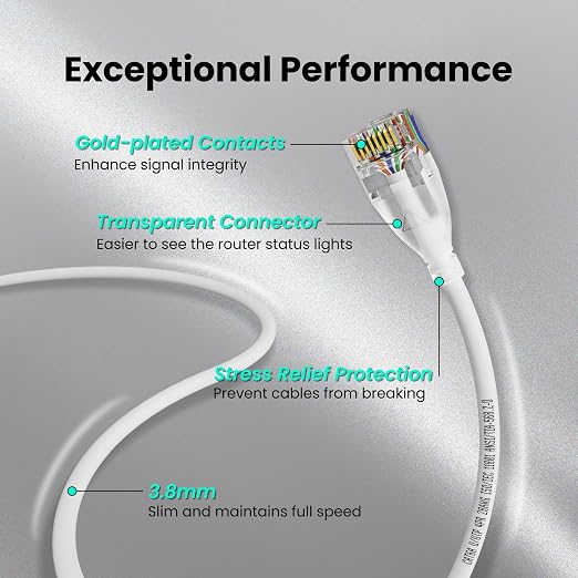 CableGeeker Cat 6A Slim Ethernet Cable 150t, 10Gbps, White - Image 5