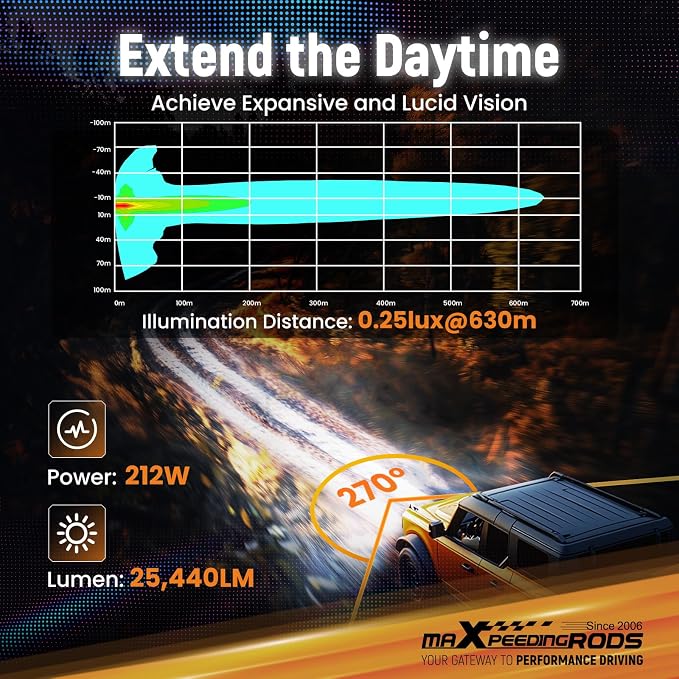 maXpeedingrods 7 RGB Colors 5in LED Off Road Lights 212W w/270°Side Shooter - Image 4
