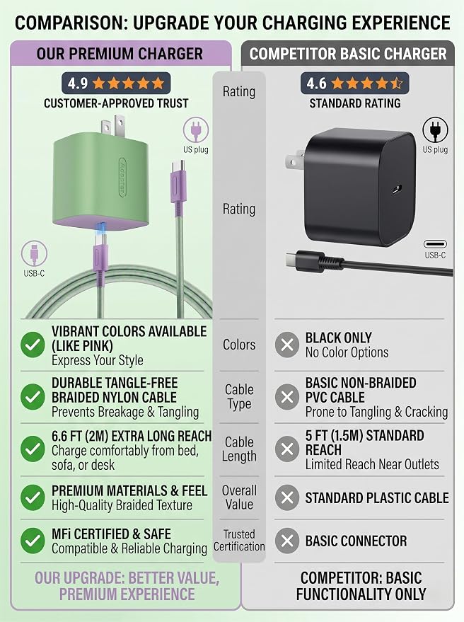 TPC 60W Charger for Nintendo Switch 2, Supports 4K TV Mode, Fast Charging AC Adapter (20V 3A) with 6.6FT Braided USB-C Cable, Compatible with Switch 1/OLED/Lite & Steam Deck (Green & Lavender) - Image 4