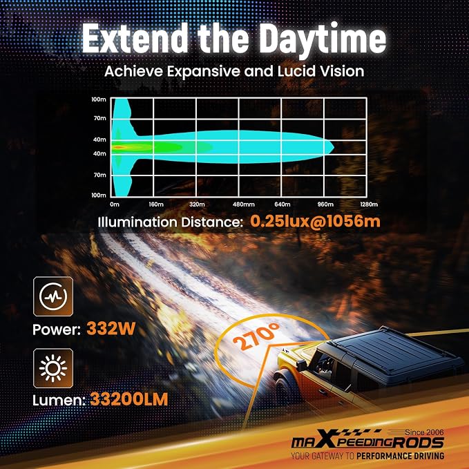 maXpeedingrods 7in 332W LED Off Road Lights w/7 RGB Colors 270°Side Shooter - Image 3
