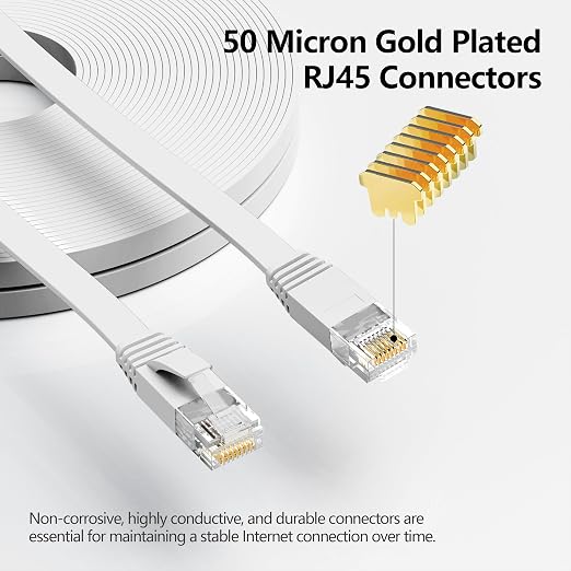 Jadaol Cat6 Ethernet Cable 3FT 10-Pack 10Gbps Flat Network Cable, White - Image 2