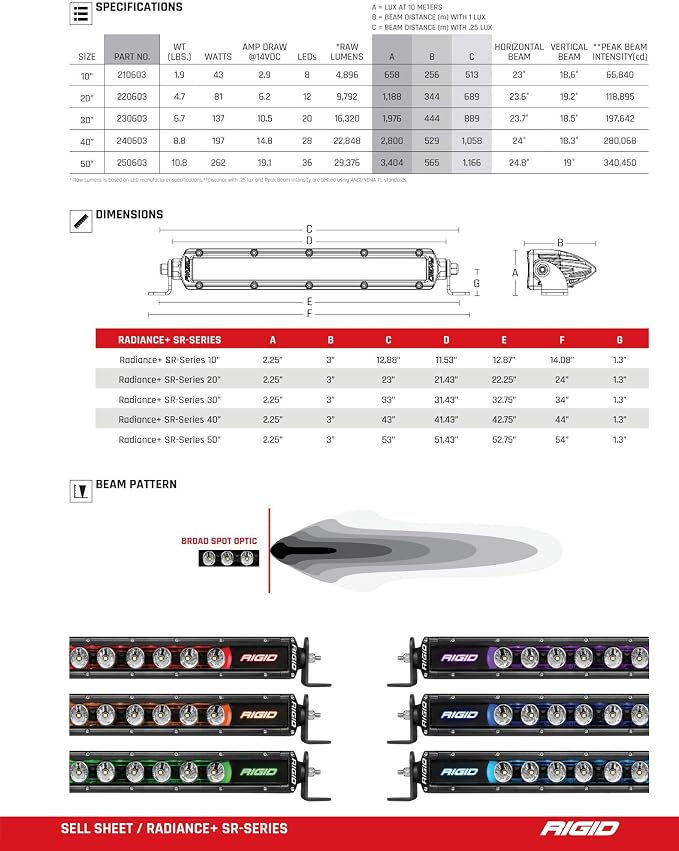 Rigid Radiance Plus SR-Series LED Light, 8 Option RGBW Backlight, (20), Black - Image 9