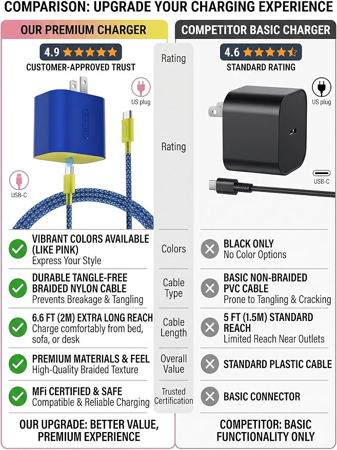 Switch 2 Charger - 60W AC Adapter (Blue & Yellow), 6.6FT Fast Charging Cable, Supports 4K TV Dock Mode, 20V/3A Power Supply for Nintendo Switch/OLED/Lite & Steam Deck - Image 4