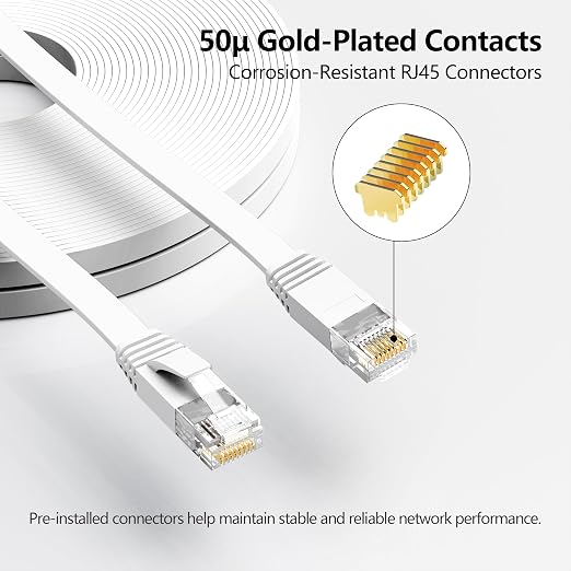 Jadaol Cat6 Ethernet Cable 20FT with Clips 10Gbps Flat Network Cable, White - Image 2