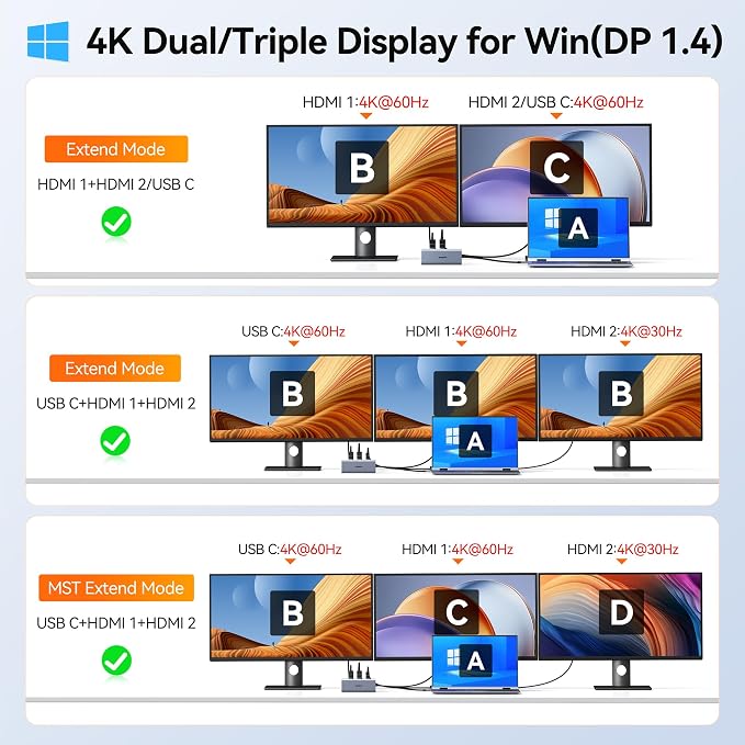 Laptop Docking Station 3 Monitor Triple 4K Display,USB C Hub with 2 HDMI 8K - Image 5