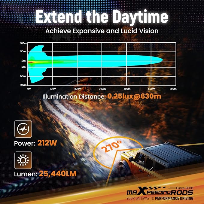 maXpeedingrods RGB LED Off Road Pod Lights 5" 212W w/7 Colors Side Shooter - Image 4