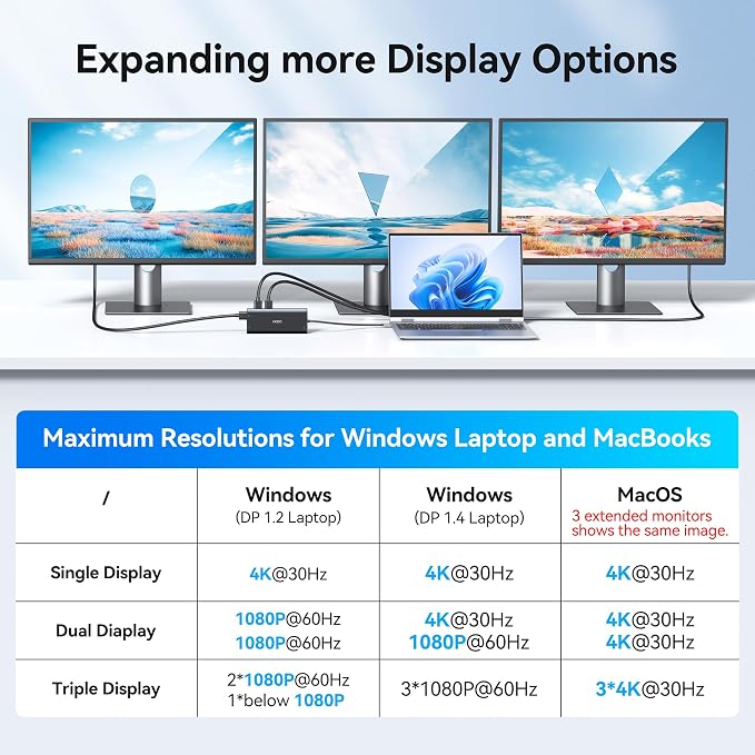 USB C Docking Station Dual Monitor,Laptop Docking Station 3 Monitors for HP - Image 3