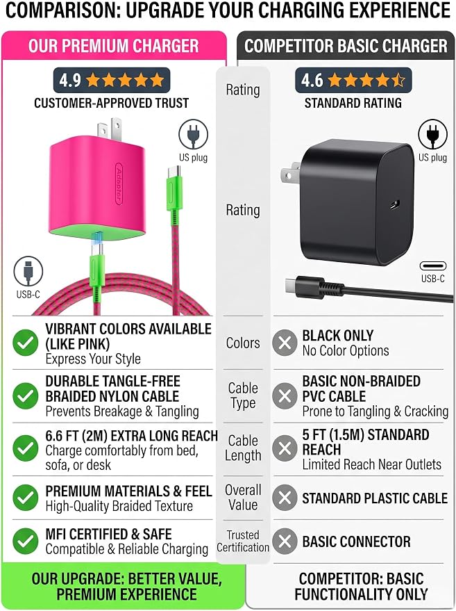 TPC 60W Charger for Nintendo Switch 2, 20V 3A AC Adapter Fast Charging with 6.6FT Braided USB-C Cord, Compatible with Switch 1, Lite, OLED, Steam Deck, Support 4K TV Mode (Magenta & Green) - Image 4