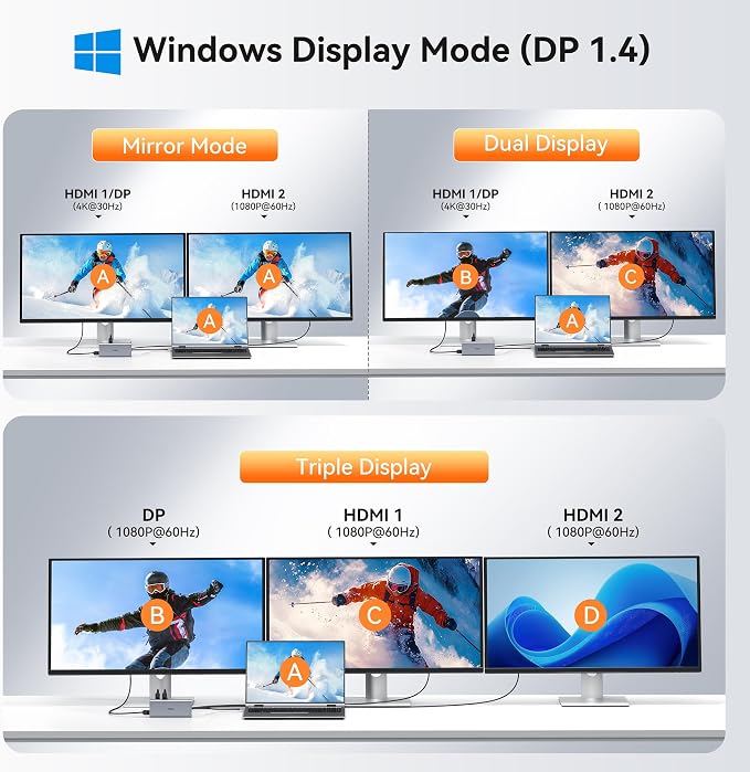 Laptop Docking Station 3 Monitor USB C Docking Station Dual Monitor Adapter - Image 3