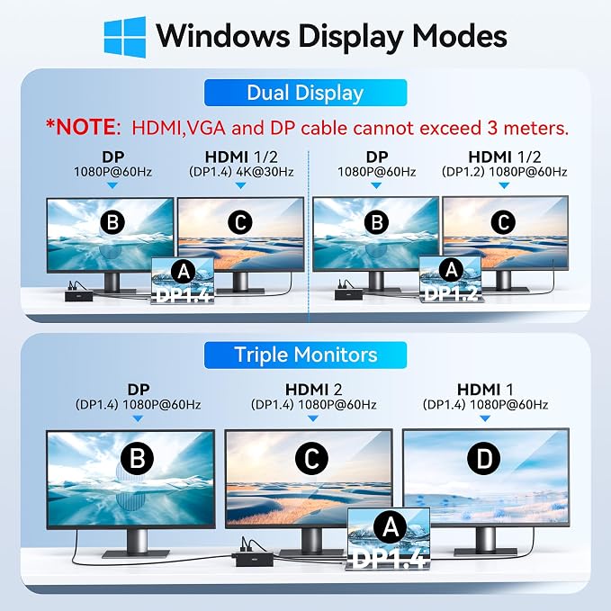 USB C Docking Station Dual Monitor,Laptop Docking Station 3 Monitors for HP - Image 4