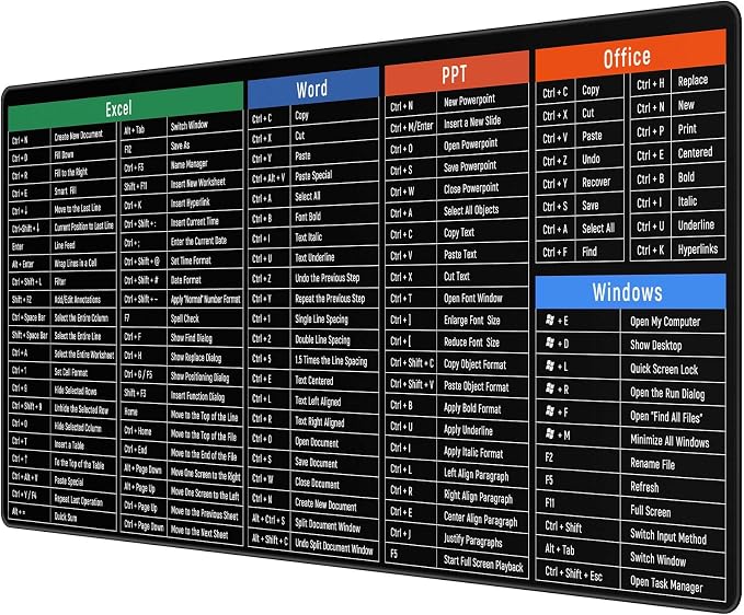 Rinaze Large Mouse Pad Desk Mat with Excel Shortcuts Cheat Sheet, Anti-Slip Keyboard Pad with Multifunctional, Gaming Mousepad, Office Desk Accessories for Computer, MacBook, PC and Laptop - Image 9