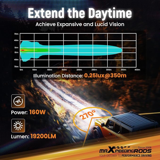 maXpeedingrods 3.5in 160W LED Off Road Lights w/7 RGB Colors Side Shooter - Image 3