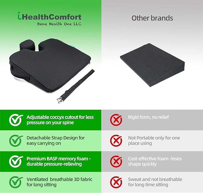 Wedge Seat Cushion Orthopedic Coccyx Tailbone Pain Relief Cushion, Memory Foam Ergonomic Wedge Pillow for Office Chair, Driving, Wheelchair, Gaming Non-Slip Bottom with Portable Handle - Image 3