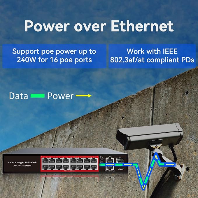 PoE Switch, 16 Port Managed POE+ Ethernet Switch(16 POE+ Ports+2 Gigabit Uplink,1 x 1.25G SFP), 240W Built-in Power, Support VLAN, QoS, Fanless Metal, Plug & Play(Wall Mount/Rack Mount) - Image 2