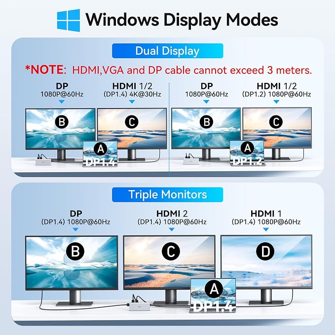 USB C Docking Station Dual Monitor for HP,Laptop Docking Station 3 Monitors - Image 3