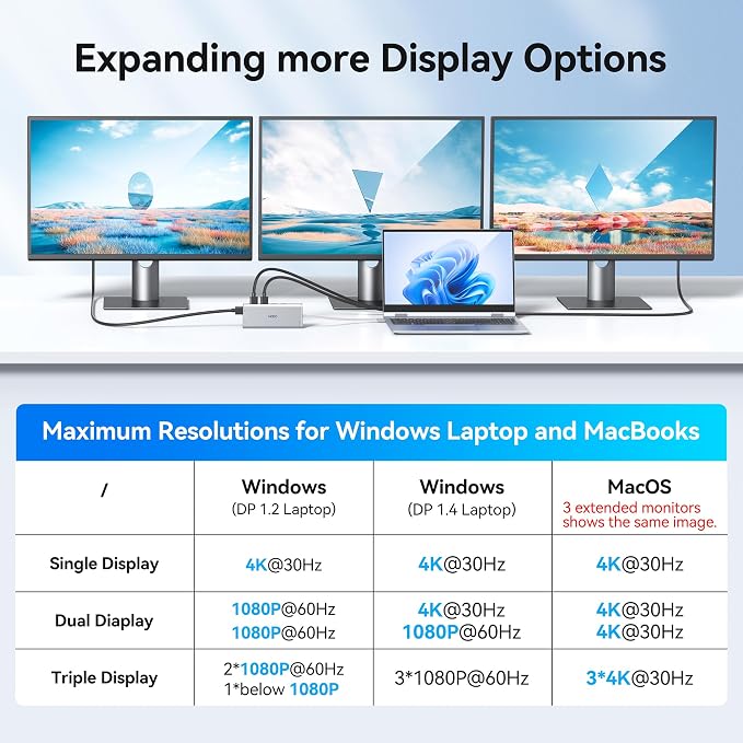 USB C Docking Station Dual Monitor for HP,Laptop Docking Station 3 Monitors - Image 5