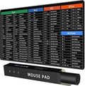 Rinaze Large Mouse Pad Desk Mat with Excel Shortcuts Cheat Sheet, Anti-Slip Keyboard Pad with Multifunctional, Gaming Mousepad, Office Desk Accessories for Computer, MacBook, PC and Laptop by Rinaze