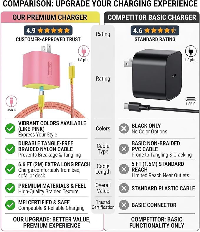 Switch 2 Charger - 60W AC Adapter for Nintendo Switch/OLED/Lite & Steam Deck,20V/3A Fast Charging with 6.6FT Braided USB-C Cord, Support 4K TV Mode (Pink & Yellow) - Image 5