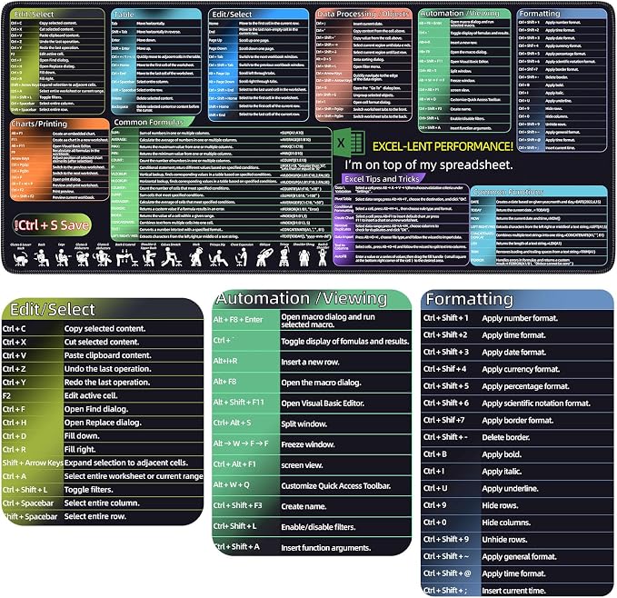 iCasso Excel Cheat Sheet Desk Pad, Excel Mouse Pad Shortcuts, Colorful | Excell Short Cut Desk Mat, Extended Large XXL Non-Slip Exel Mousepad with Stitched Edges for Computer Keyboard - Image 6