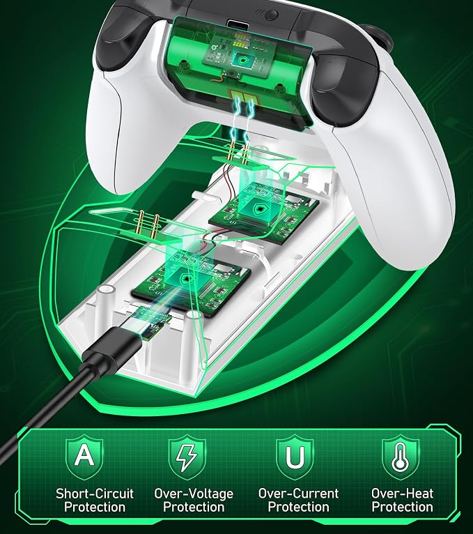 Controller Charger Station with 2x5520mWh Rechargeable Battery Packs for Xbox One/Series X|S,Dual Charging Dock for Xbox One Controller with 4 Battery Covers - Image 4
