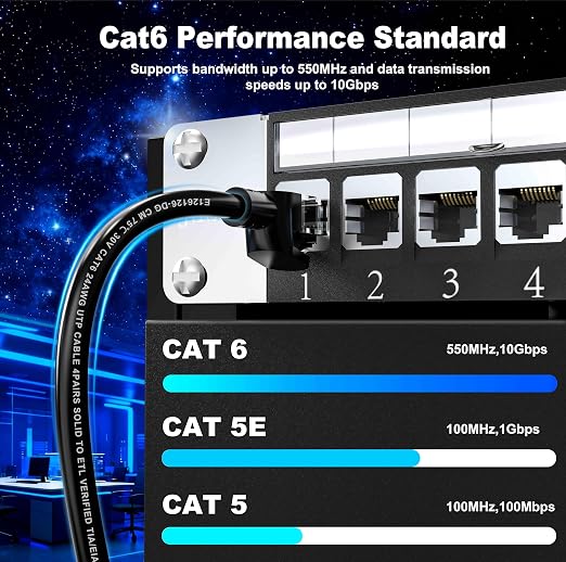 Jadaol [UL Listed Cat 6 Ethernet Cable 1ft 5Pack 10Gbps 24AWG PoE++, Black - Image 4