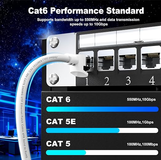 Jadaol [UL Listed Cat6 Ethernet Cable 100ft with Clips 10Gbps PoE++, White - Image 4