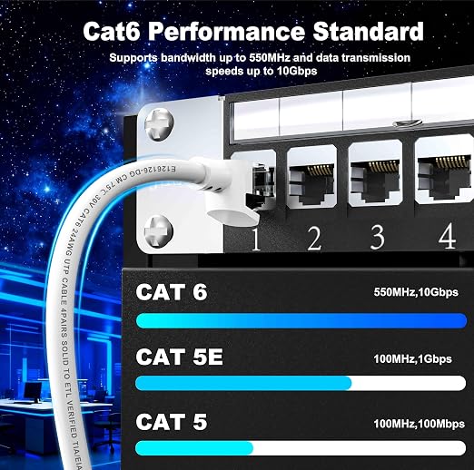 Jadaol [UL Listed Snagless Cat6 Ethernet Cable 30 ft 10Gbps, PoE++, White - Image 4