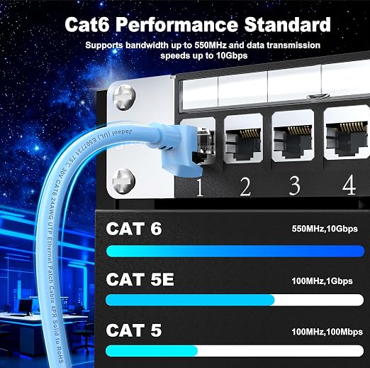 Jadaol [UL Listed Cat6 Ethernet Cable 100FT with Clips 10Gbps 24AWG, Blue - Image 4