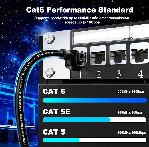Jadaol [UL Listed Snagless Cat6 Ethernet Cable 10 ft 10Gbps, PoE++, Black - Image 4